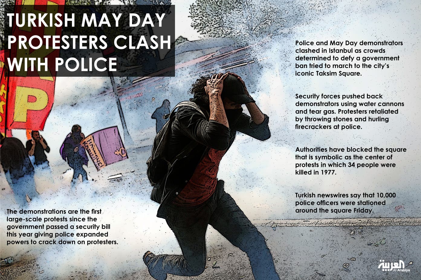 Infographic: Turkish May Day protesters clash with police