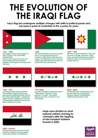 Infographic: The evolution of the Iraqi flag
