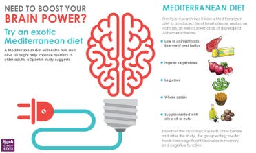 Infographic: Need to boost your brain power? Try an exotic Mediterranean diet