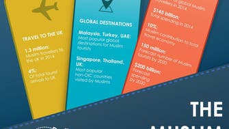 The Muslim travel boom