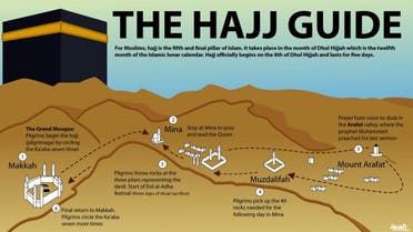 The Hajj guide infographic