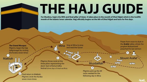 The Hajj guide