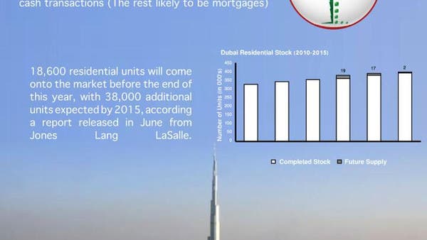 Dubai's Real Estate Market Sees Growth In Sales