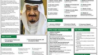 King Salman's government re-shuffle