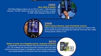 Nokia: From mobile phone to smart phone