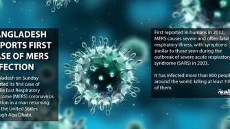 Bangladesh reports first case of MERS infection