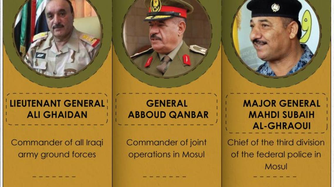 The three Iraqi military commanders who let Mosul go infographic