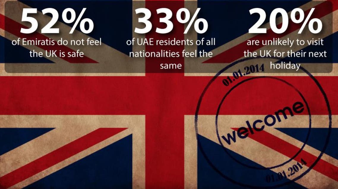 Emirati in UK infographic