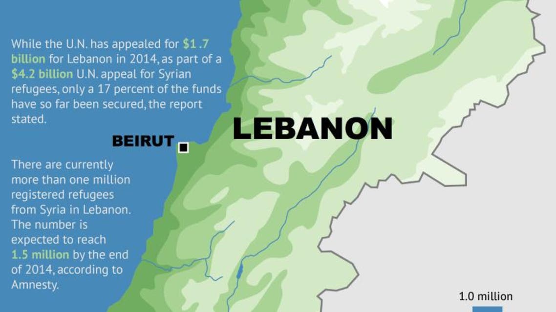 Syrian refugees in Lebanon infographic