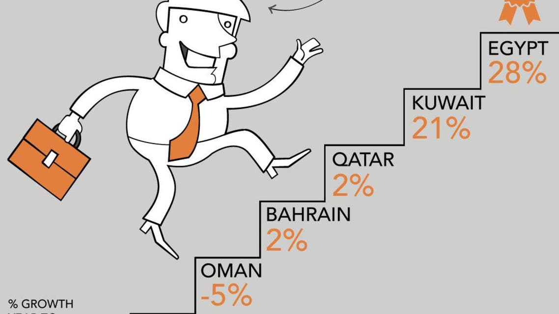 Rise in job listings on the web infographic