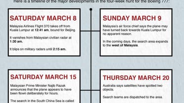 The hunt for MH370 infographic