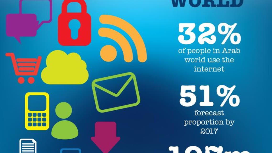 Internet use in the Arab world infographic