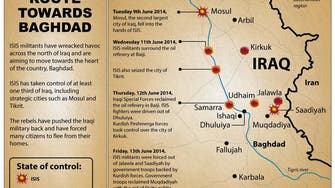 The ISIS onslaught route towards Baghdad