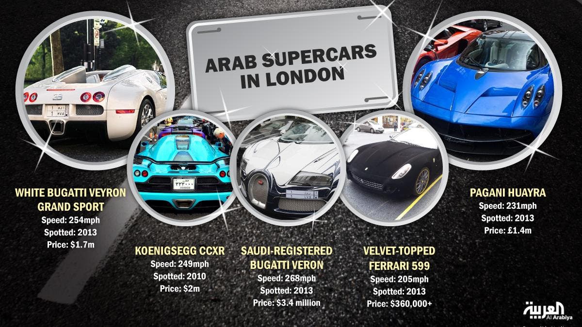 Arab supercars are back on London's streets, but they are facing fines