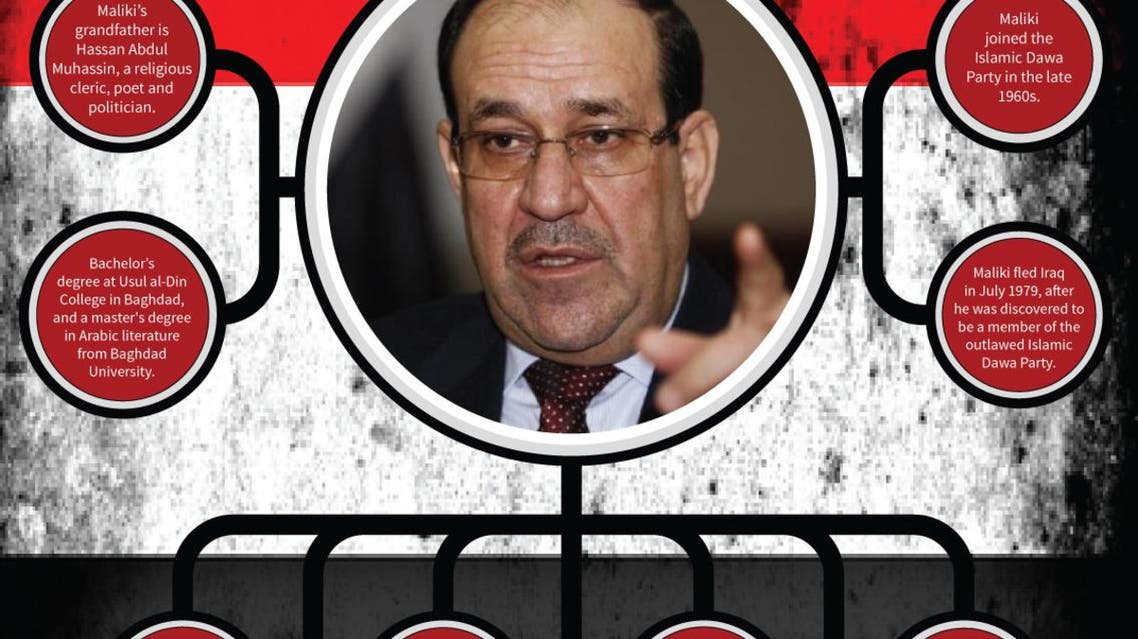 Nouri al-Maliki infographic