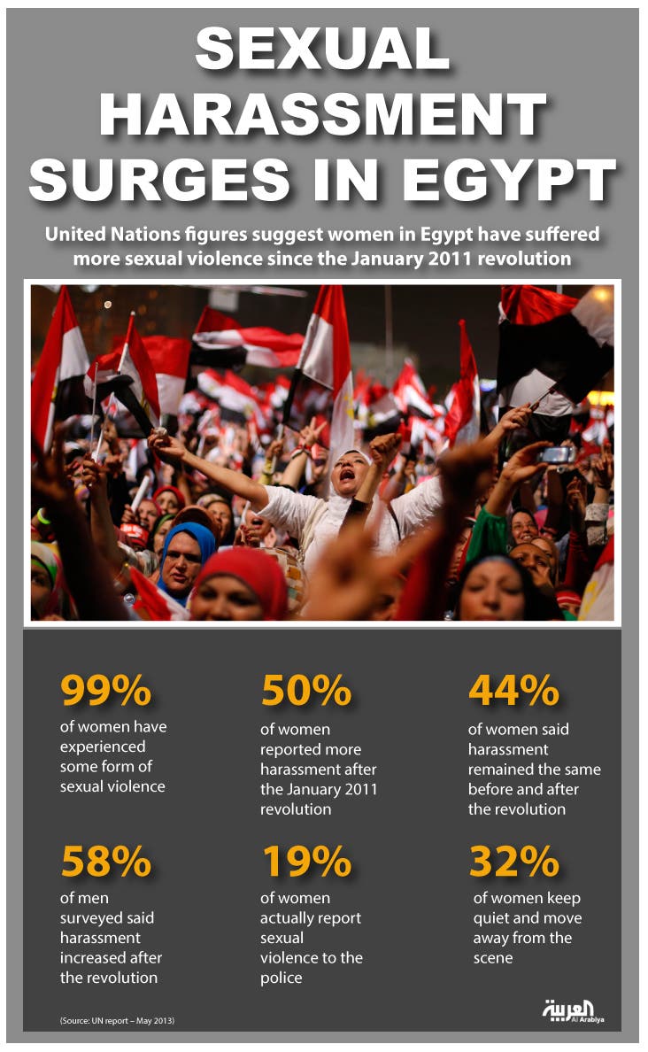 Sexual harassment surges in Egypt infographic