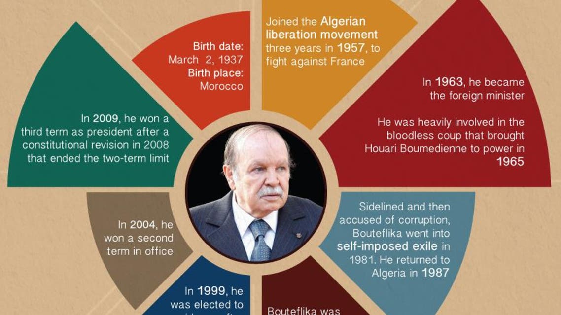 Abdelaziz Bouteflika infographic