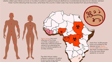 Liberia tells ebola survivors to abstain from sex infographic