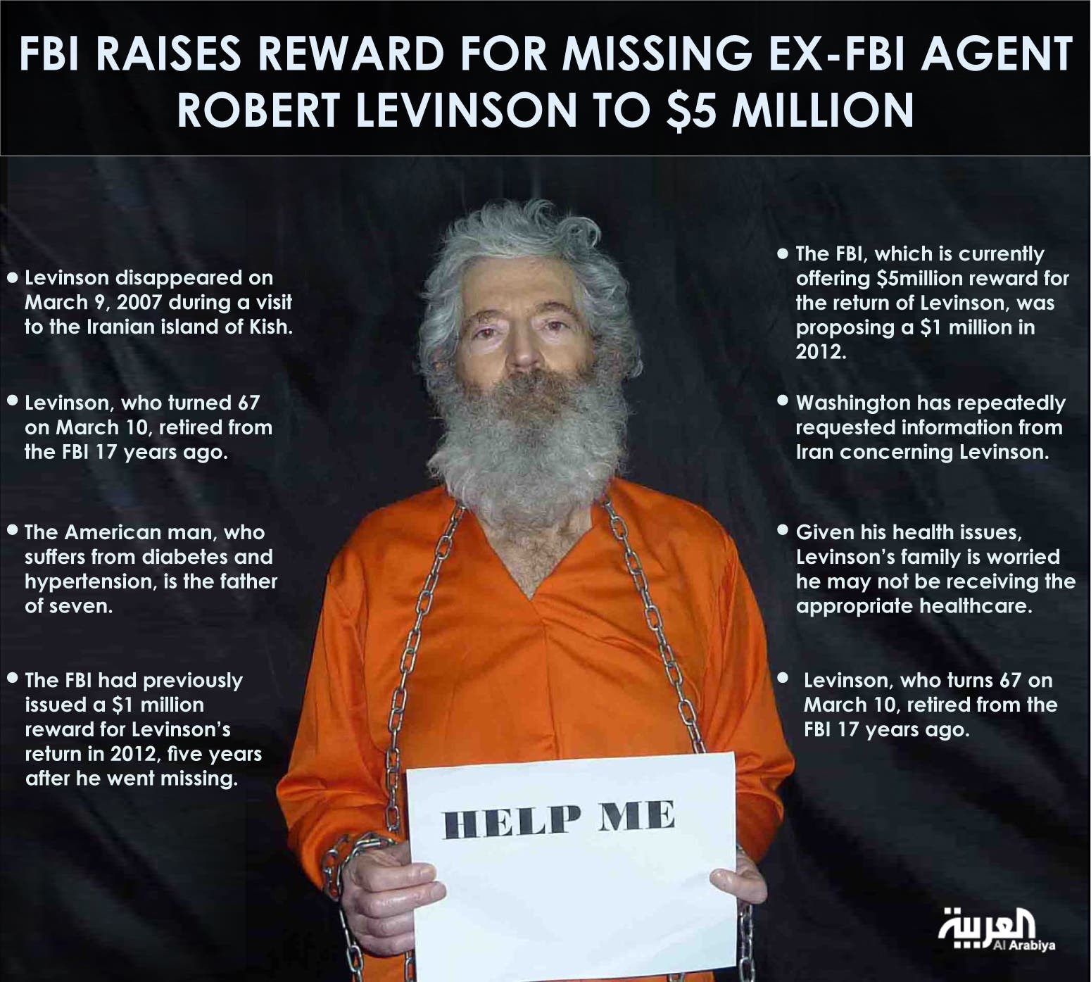 FBI raises reward for missing ex-FBI agent Robert Levinson to $5 million infographic