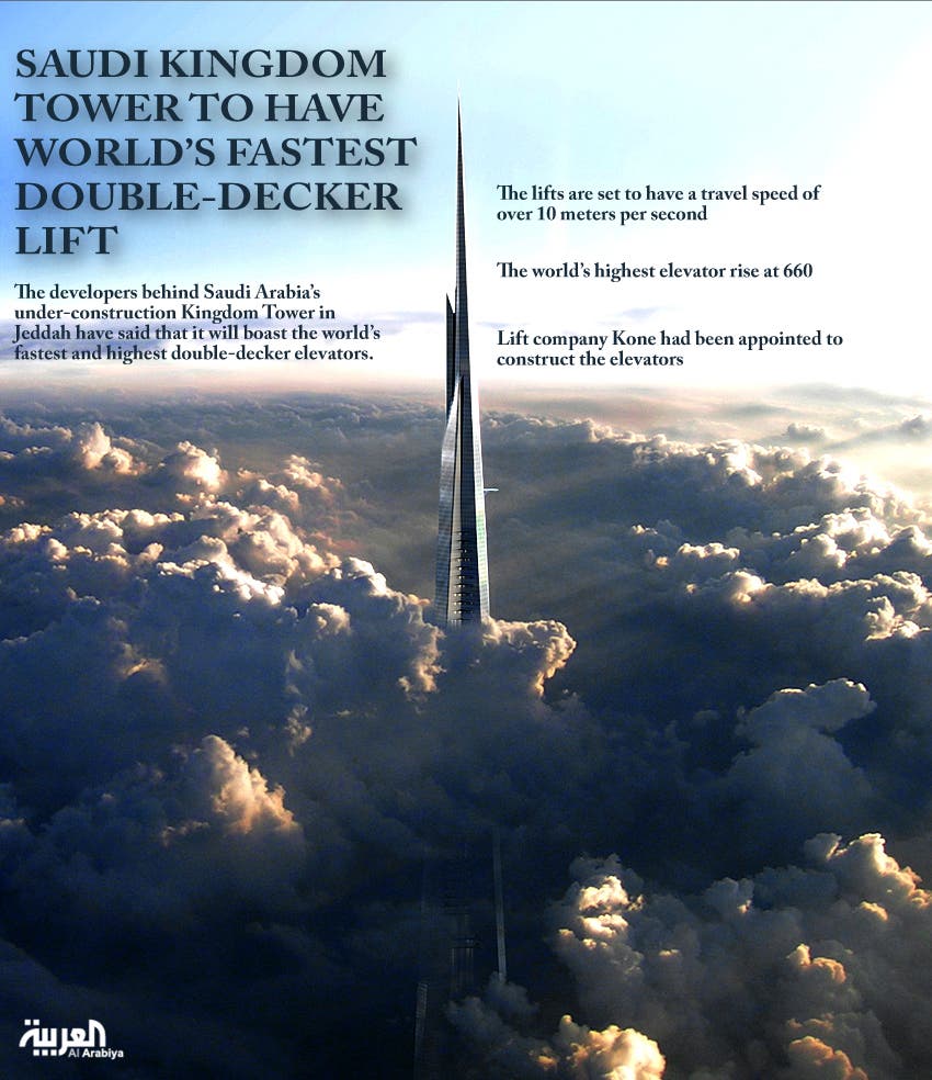 Saudi Kingdom Tower to have world's fastest double-decker lift infographic