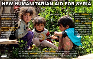 New humanitarian aid for Syria infographic