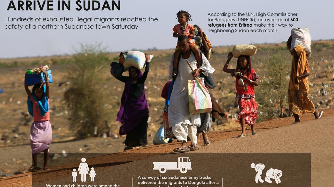 Hundreds of migrants arrive in Sudan infographic