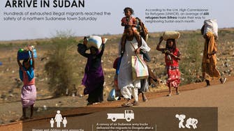 Hundreds of migrants arrive in Sudan
