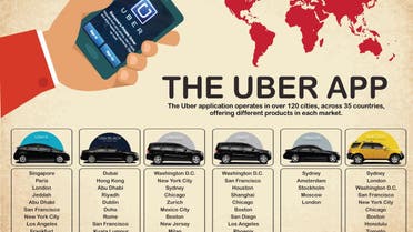 The Uber app infographic