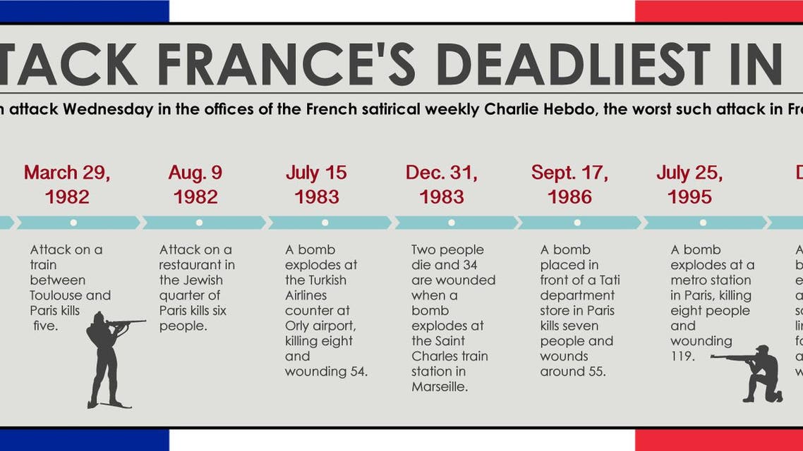 Paris attack France's deadliest in decades infographic