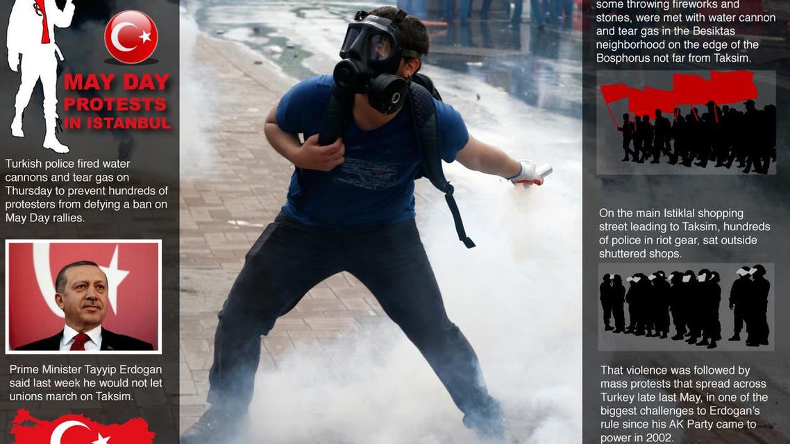 May Day protests in Istanbul infographic