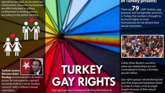 Turkey gay rights
