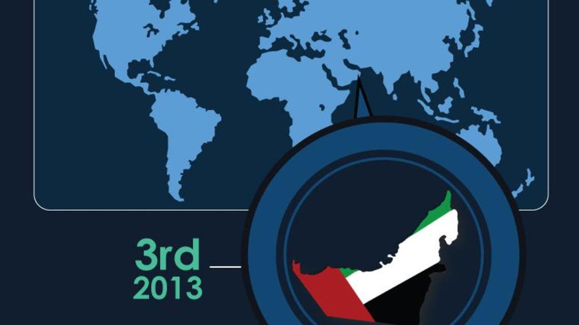 UAE popular choice for British expats infographic
