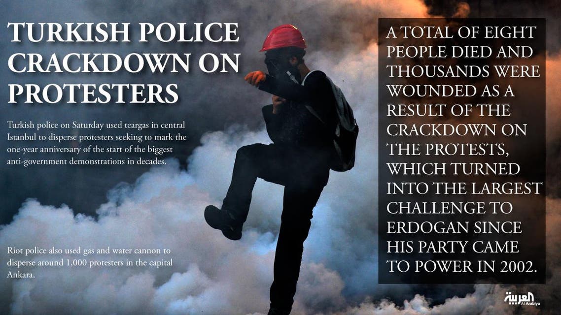 Turkish police crackdown on protesters infographic