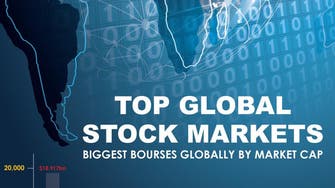 Top global stock markets