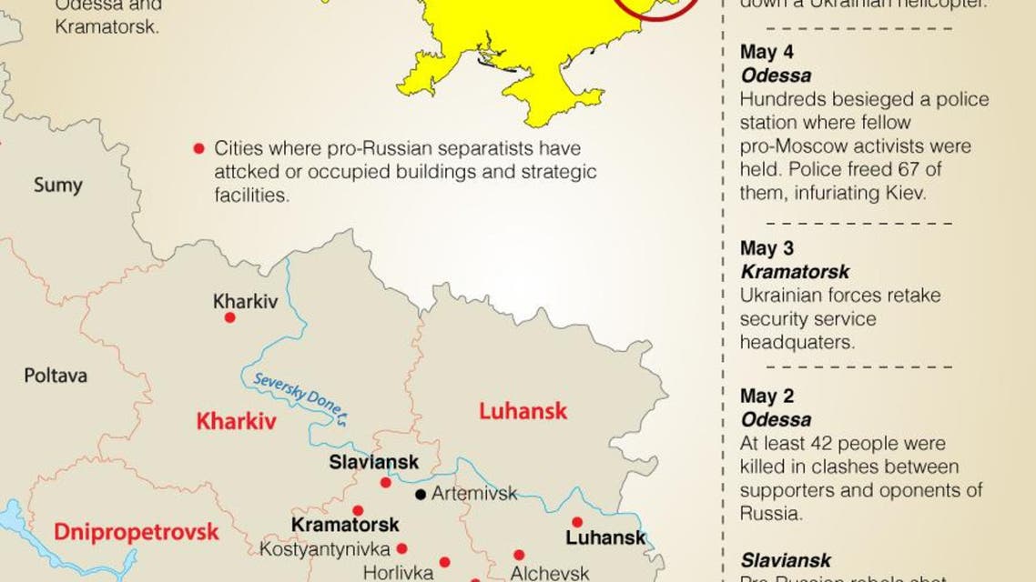Ukraine crisis infographic