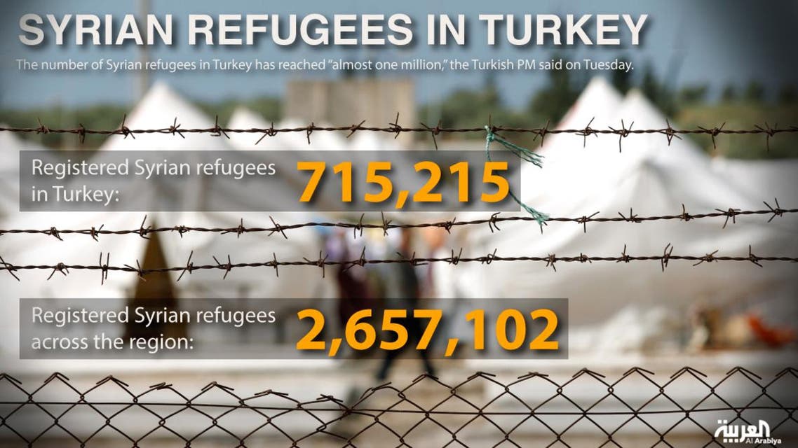 Syrian refugees in Turkey infographic