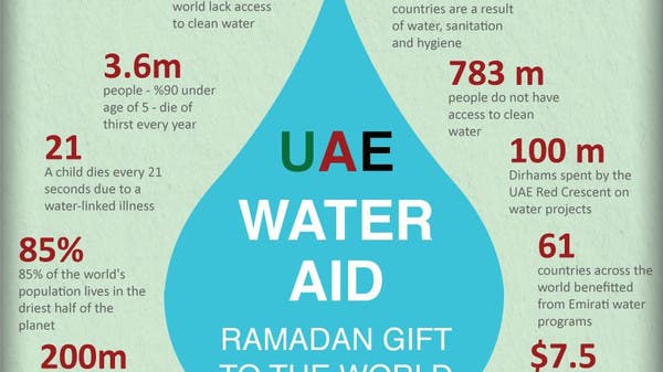 UAE Water Aid Ramadan gift to the world