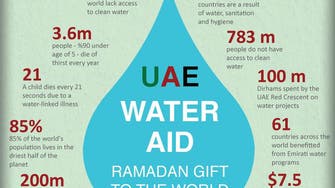 UAE Water Aid Ramadan gift to the world