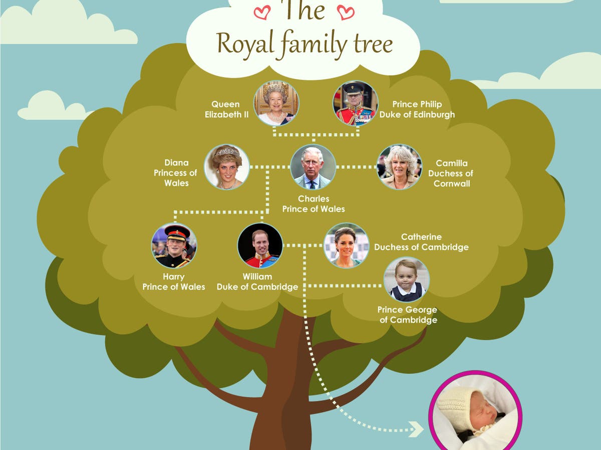 The Royal family tree | Al Arabiya English