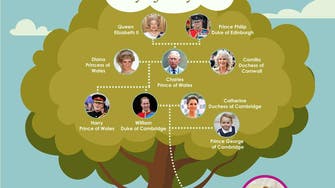 The Royal family tree