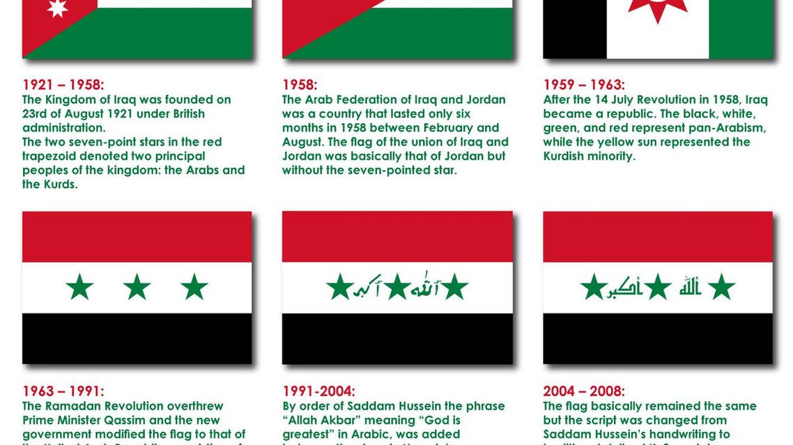 The evolution of the Iraqi flag infographic
