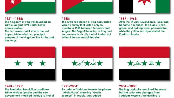 The evolution of the Iraqi flag