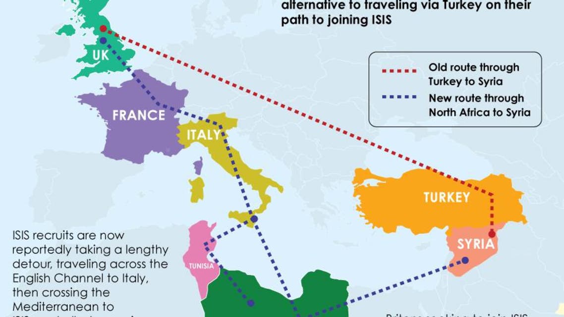 British ISIS recruits take new route to Syria infographic