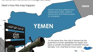 Yemen crisis opening up militant corridors? infographic