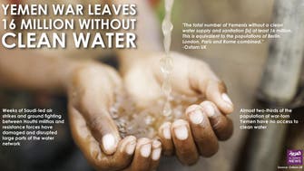 Yemen war leaves 16 million without clean water