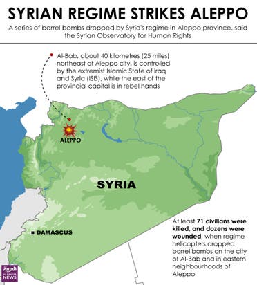Infographic: Syrian regime strikes Aleppo