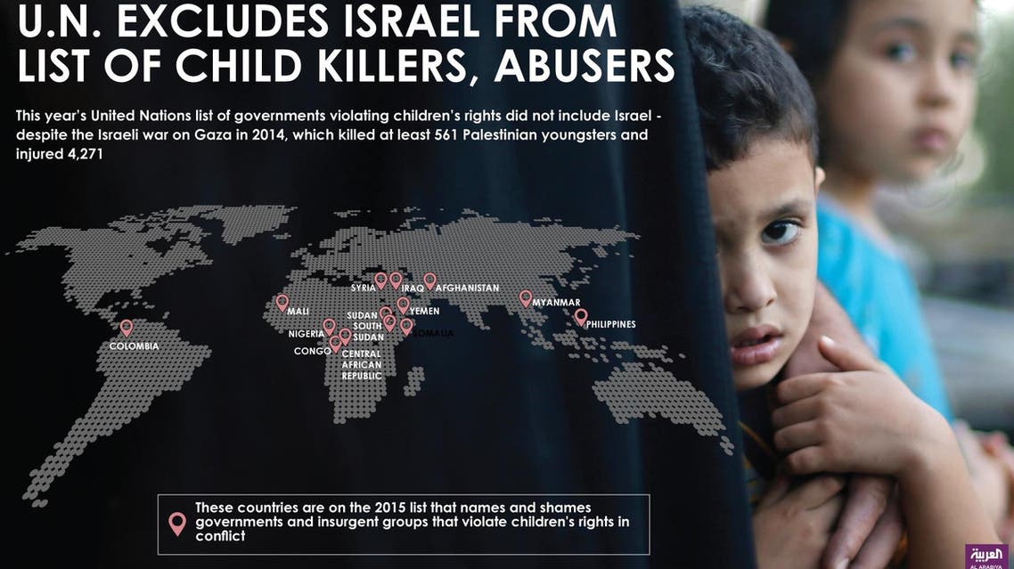 Infographic: U.N. excludes Israel from list of child killers, abusers