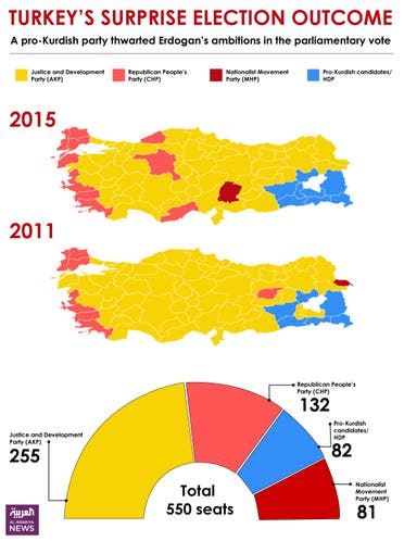 Infographic: Turkey's surprise election outcome