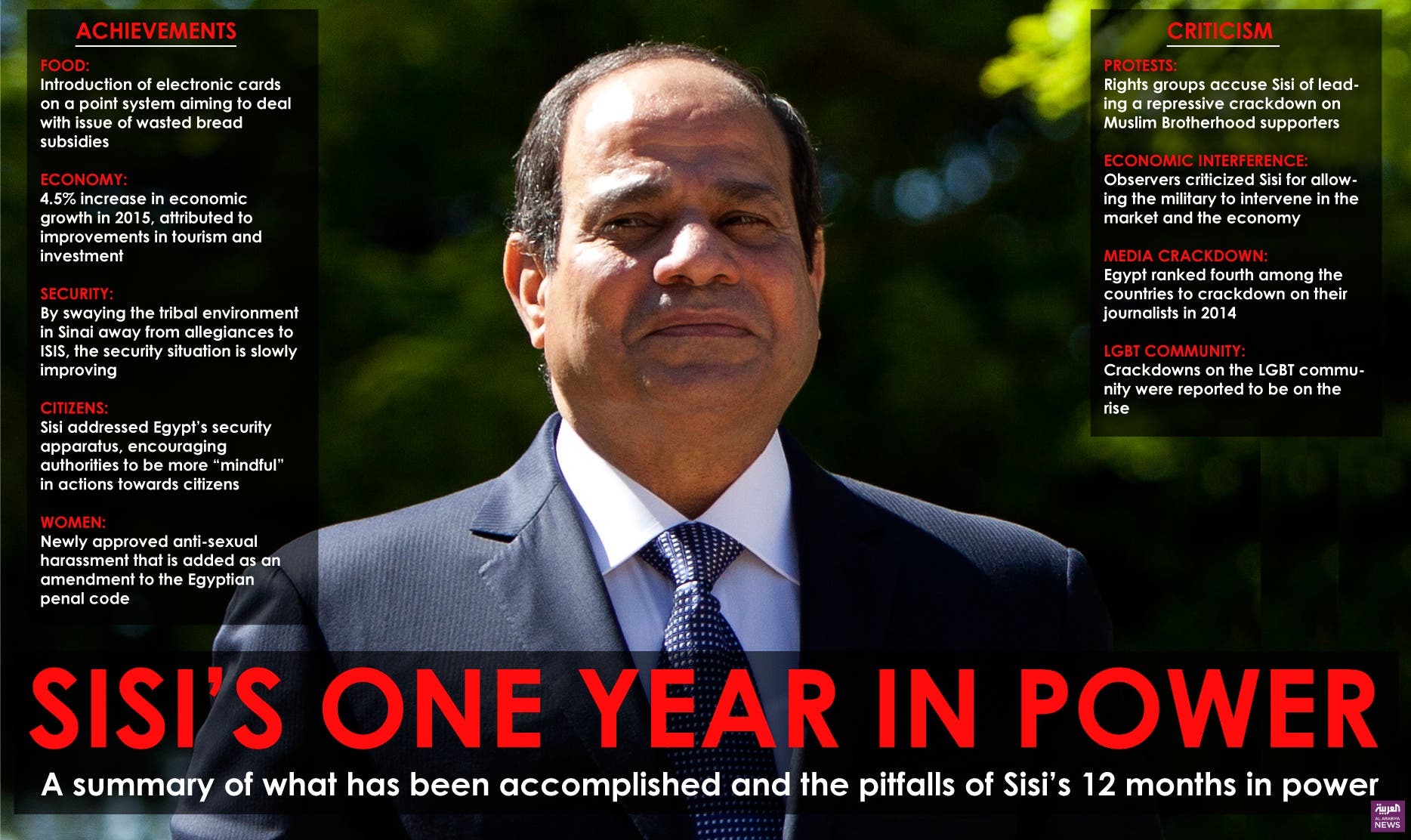Infographic: Sisi’s one year in power