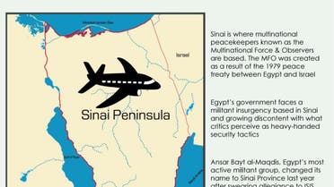 Infographic: Egypt militants fire rockets towards Sinai airport